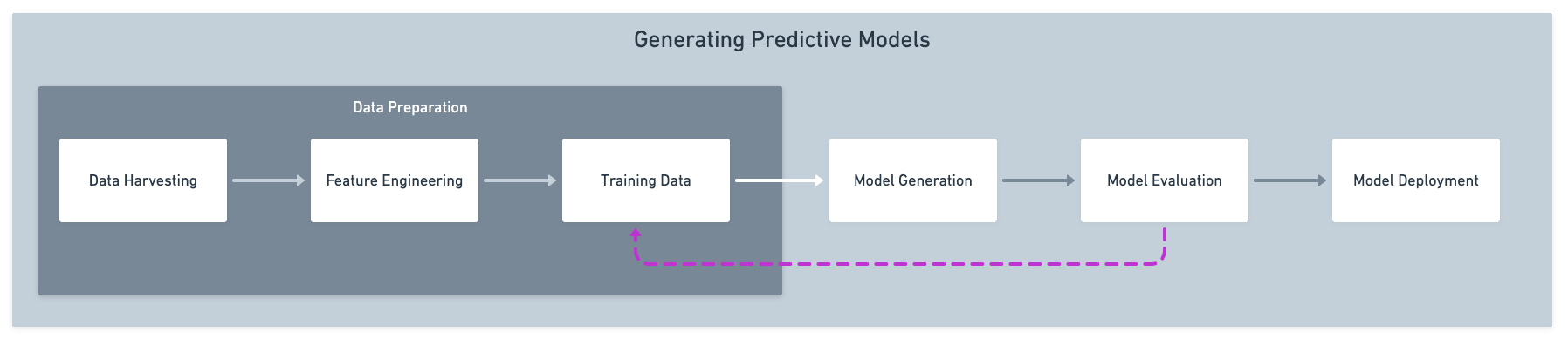 Documentation Best Practices